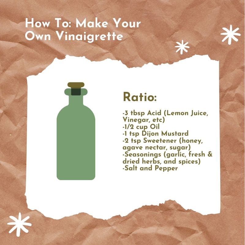 Graphic with Ratios of How to Make Vinaigrette from Scratch- The seasonal Junkie